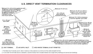 High Efficiency Furnace Venting Problems Structure Tech Home Inspections