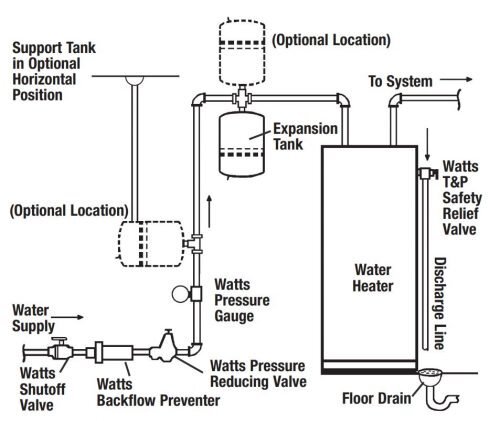 Expansion tanks — Structure Tech Home Inspections