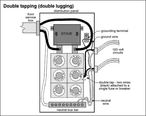 electrical panel box diagram