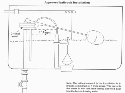 Standard ballcock diagram