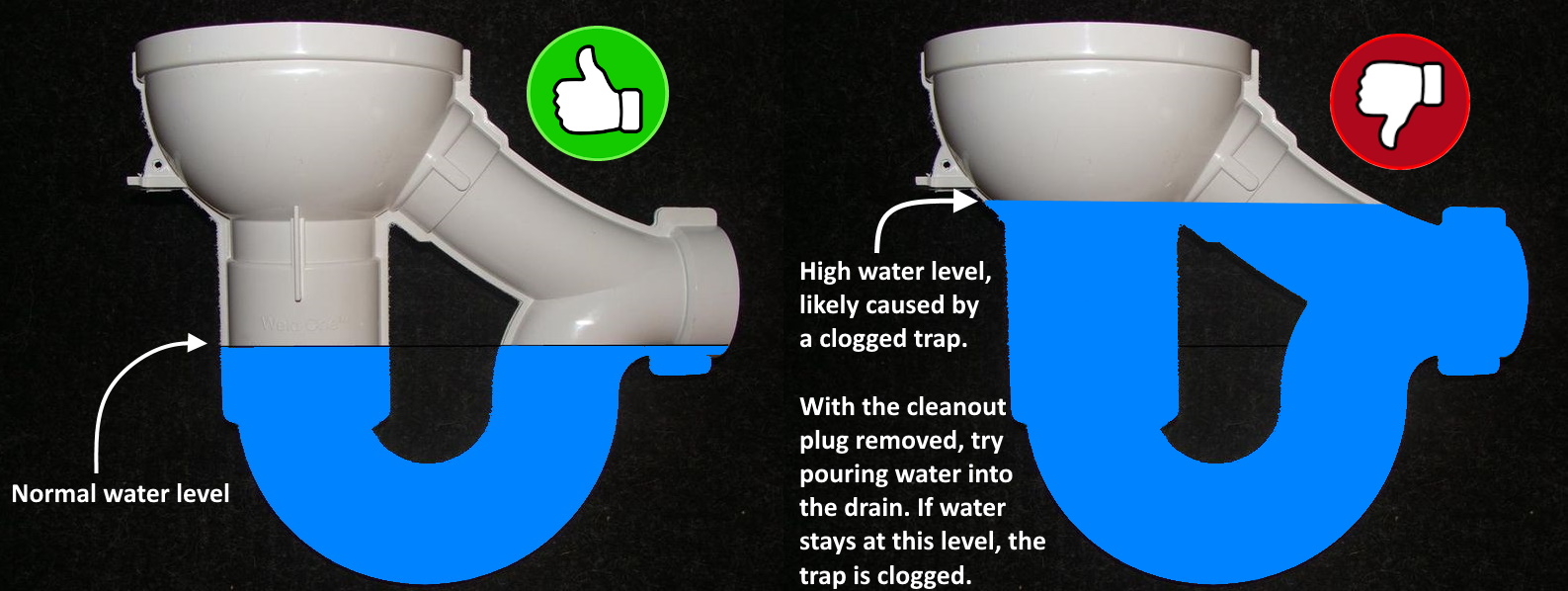 How To Clear A Clogged Drain – Forbes Home