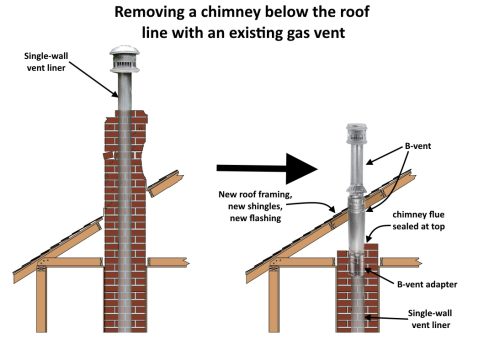 Chimney Removal