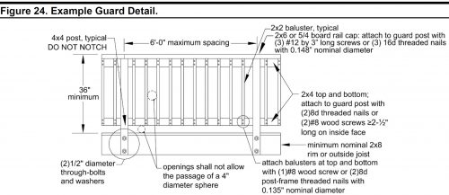 DCA-6 Guard details