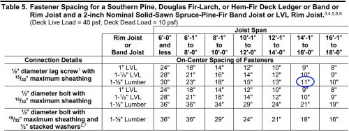 Table 5 of DCA-6