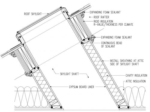 Skylight shaft insulation diagram