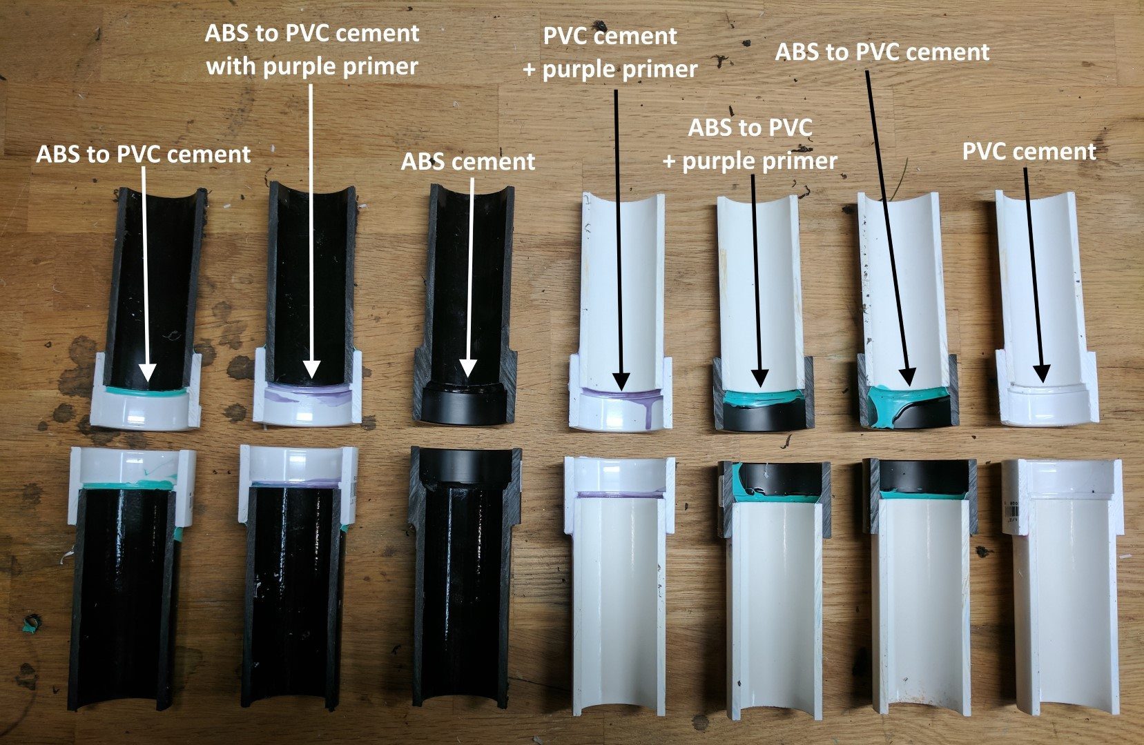 Abs to outlet pvc glue