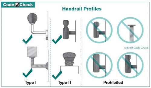 Handrail profiles