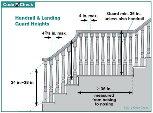 Handrail height