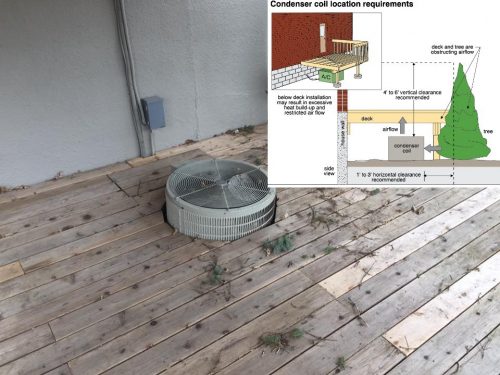 Condenser coil surrounded by deck