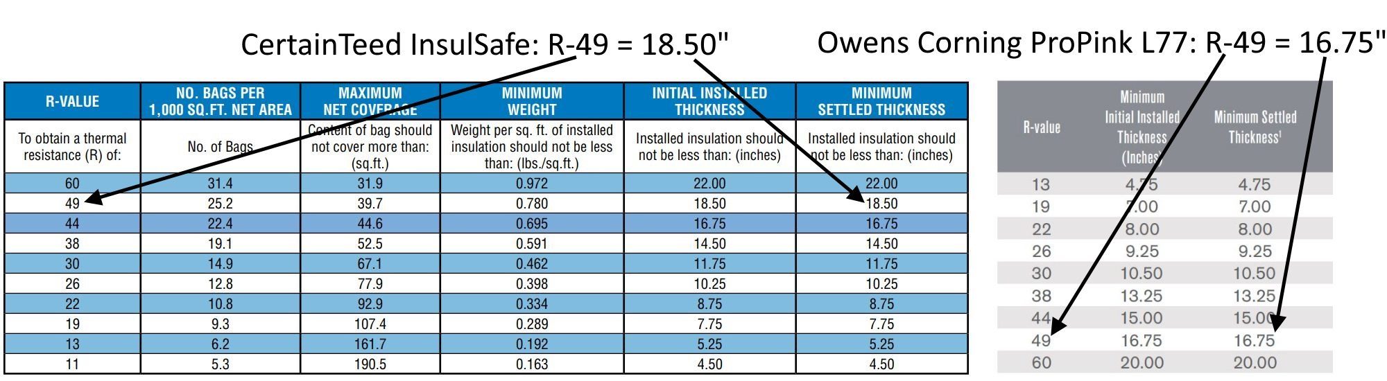 Different insulation types