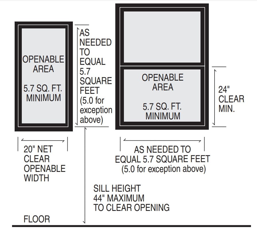 Egress Requirements And The Two Opening Myth Structure Tech Home   Egress Diagram 