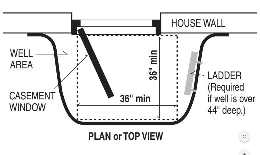 Egress Window Size For Basement Building Code Openbasement   Egress Window Well Diagram 