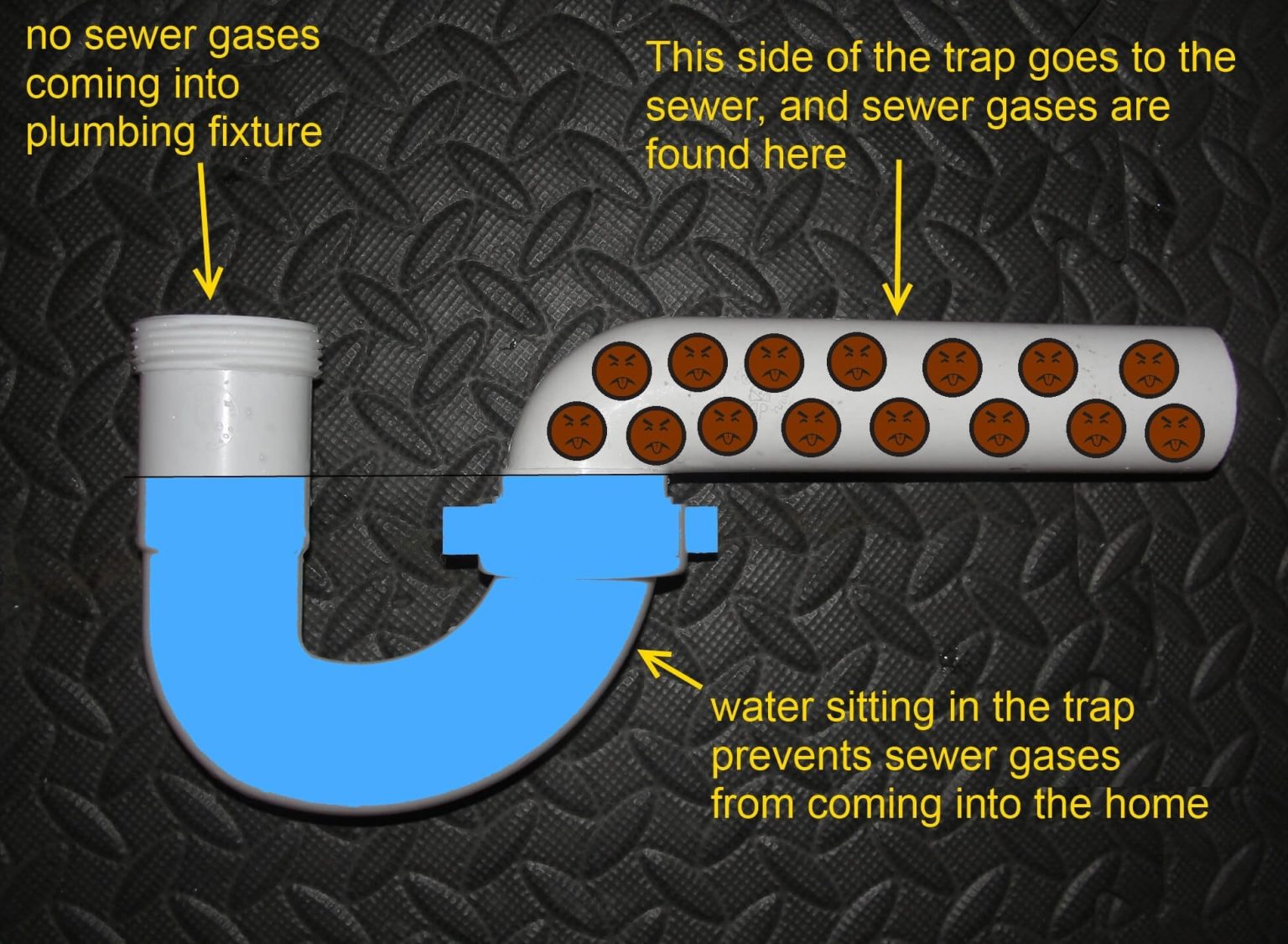 floor-drain-basics