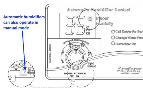 Manual humidifier control switch