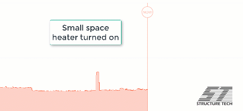 Sense moving graph