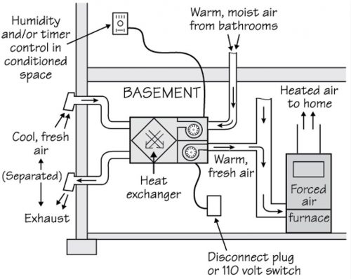 HRV Diagram