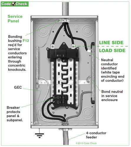 Main panel wiring diagram