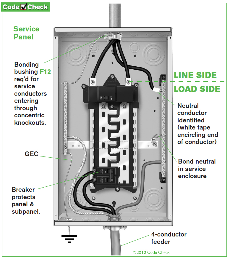 Subpanels When The Grounds And Neutrals Should Be Separated 