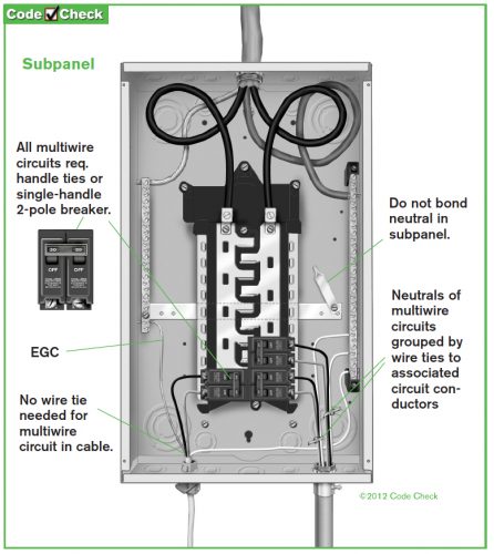 Subpanel wiring diagram
