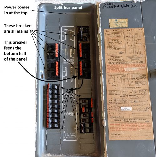 Split-bus panel