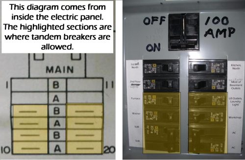 tandem breaker label