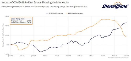 Minnesota Showings