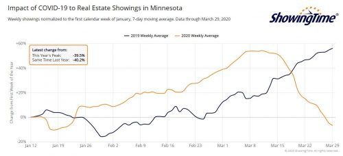 ShowingTime showings graph