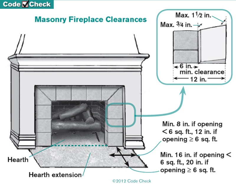 Fireplace Hearth Extension Rules, Fireplace Tile Surround Code