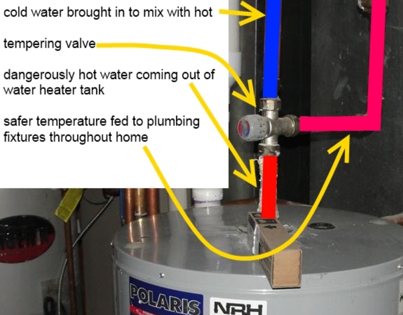 tempering tank for tankless water heater