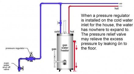 Water heater pressure online relief valve leaking