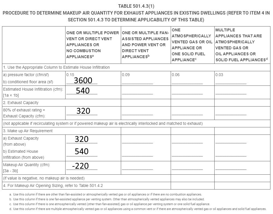 501.4.3(1) Scenario 4.jpg