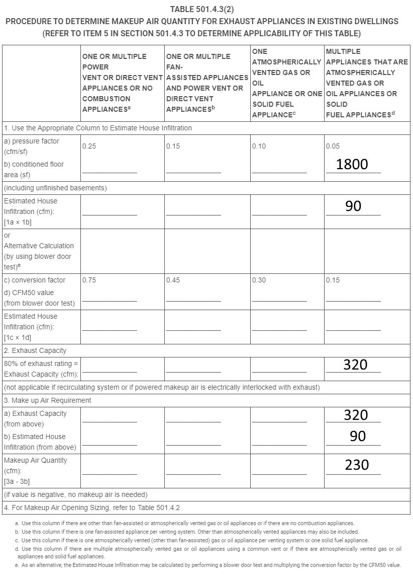 501.4.3(2) Scenario 3.jpg