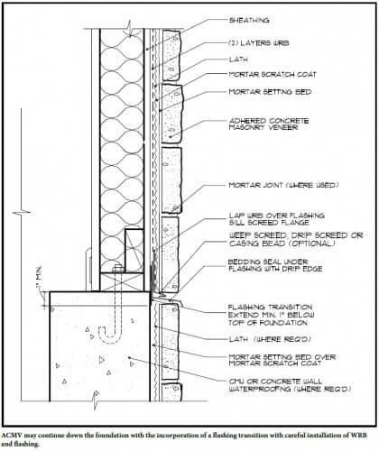 ACMV-Alternative-finish-at-grade-Minneapolis-home-inspection-radon-test-inspections.jpg