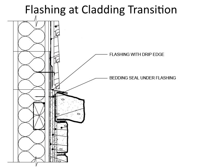 AMSV - Flashing at Cladding Transition.jpg