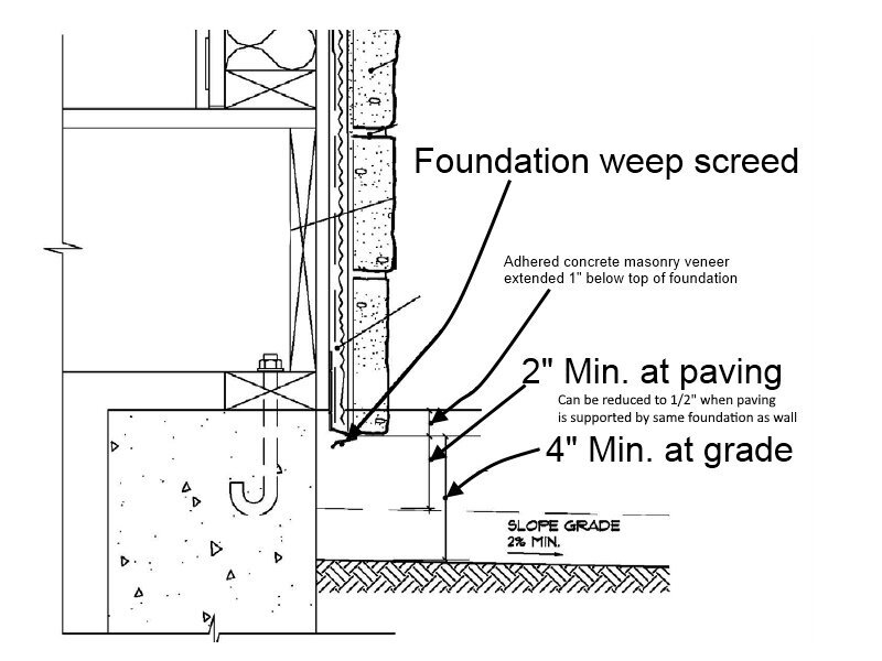 AMSV - Required Height Above Grade or Paving.jpg