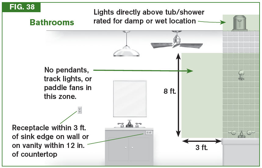 Bathroom Luminaire Diagram.png