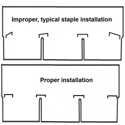 Crude Staple Diagram