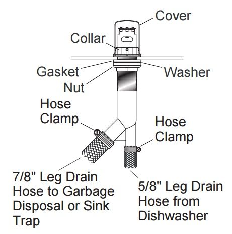 Dishwasher Air Gap installation diagram