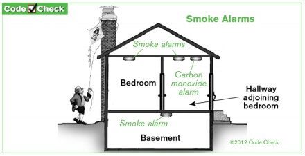 Smoke Alarm Placement Diagram