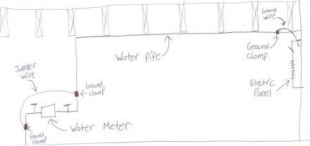 Jumper Wire Diagram