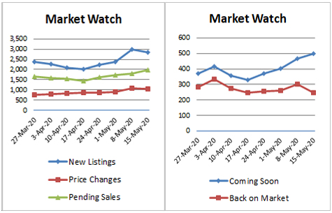 Market Stats x2-2020-05-15