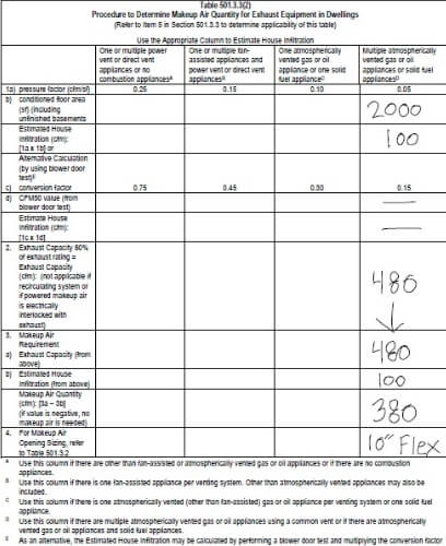 Sample Calculation 2