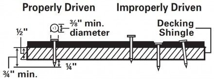 Shingle Nailing Diagram