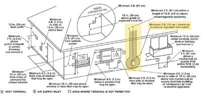 HVAC - water heater vent terminal diagram