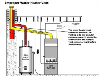 Improper Water Heater Venting Improper Water Heater Venting