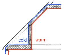 Insulation Outline