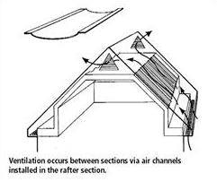 Ventilation Diagram