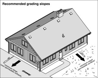 Suggested grading