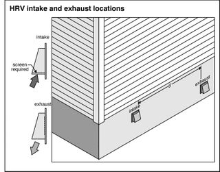 HRV Intake & Exhaust