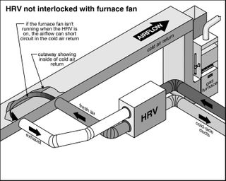 HRV Connected To Return Air Plenum